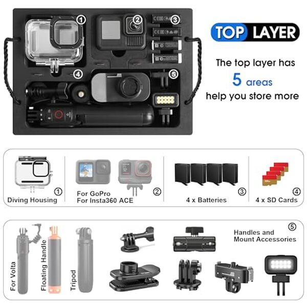 Découvrez notre test approfondi de l'étui verrouillable pour GoPro Hero 13 : une solution idéale pour protéger votre caméra dans toutes les situations