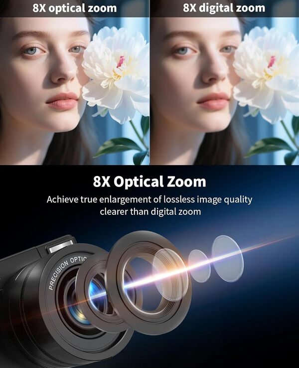 Découvrez notre test complet de cet appareil photo numérique 6K 64MP : performances, qualité d'image, portabilité et rapport qualité-prix pour les photographes en déplacement.